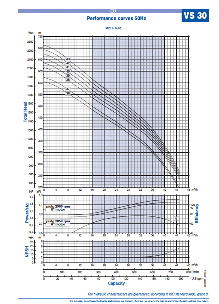 VS30 curve